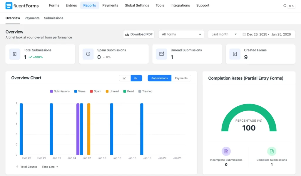 Fluent Forms reporting dashboard